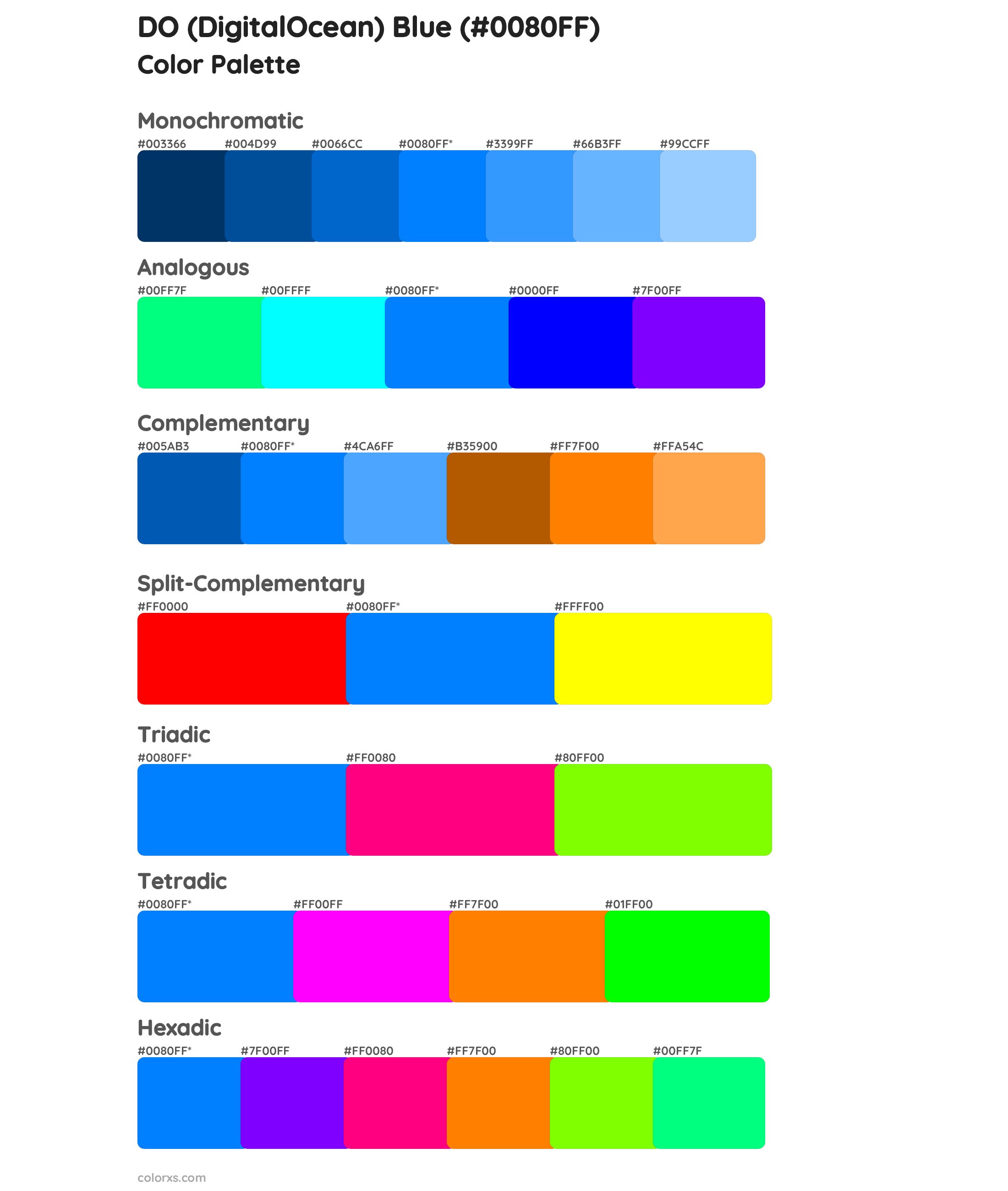 DO (DigitalOcean) Blue Color Scheme Palettes