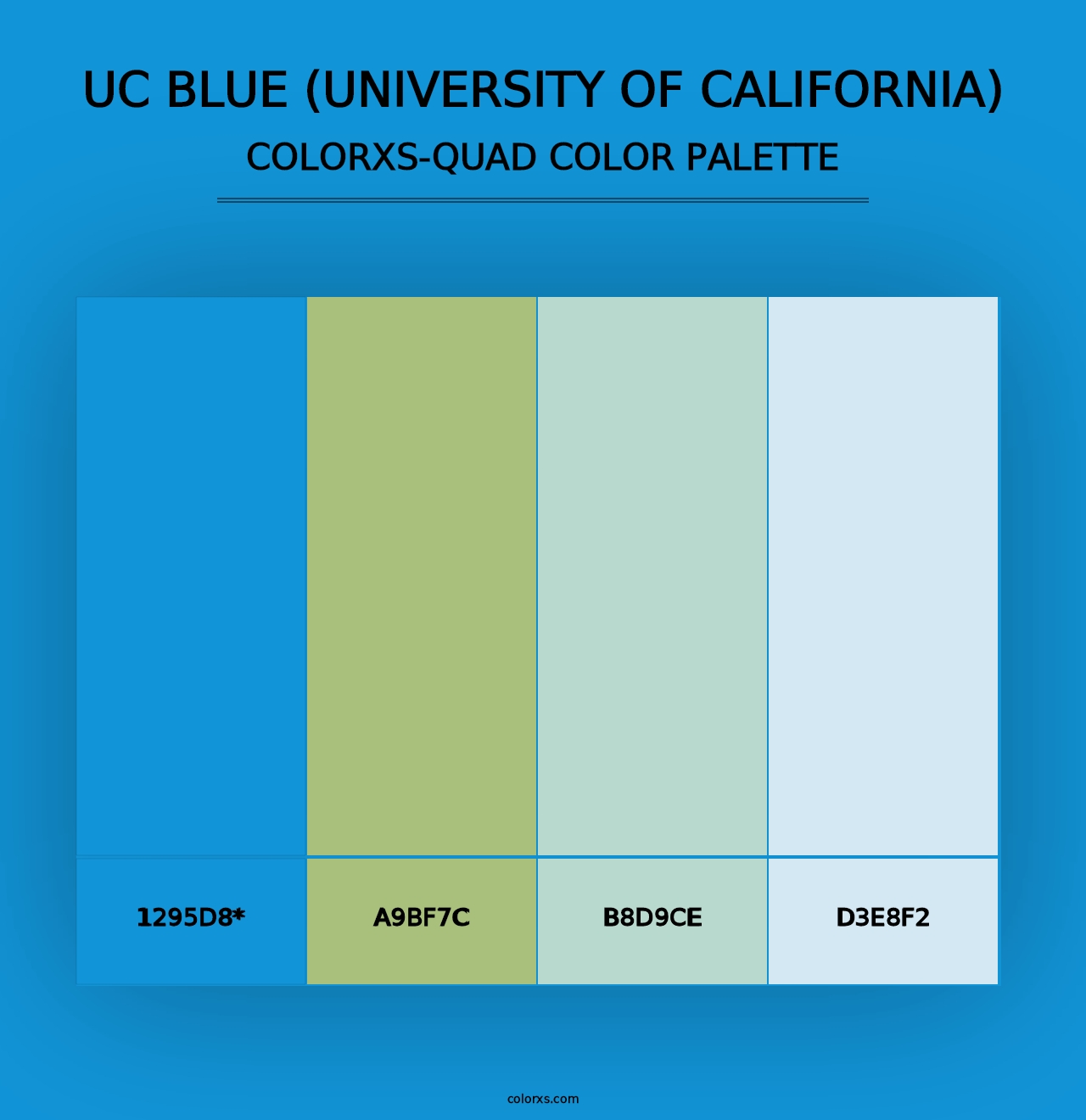 UC Blue (University of California) - Colorxs Quad Palette