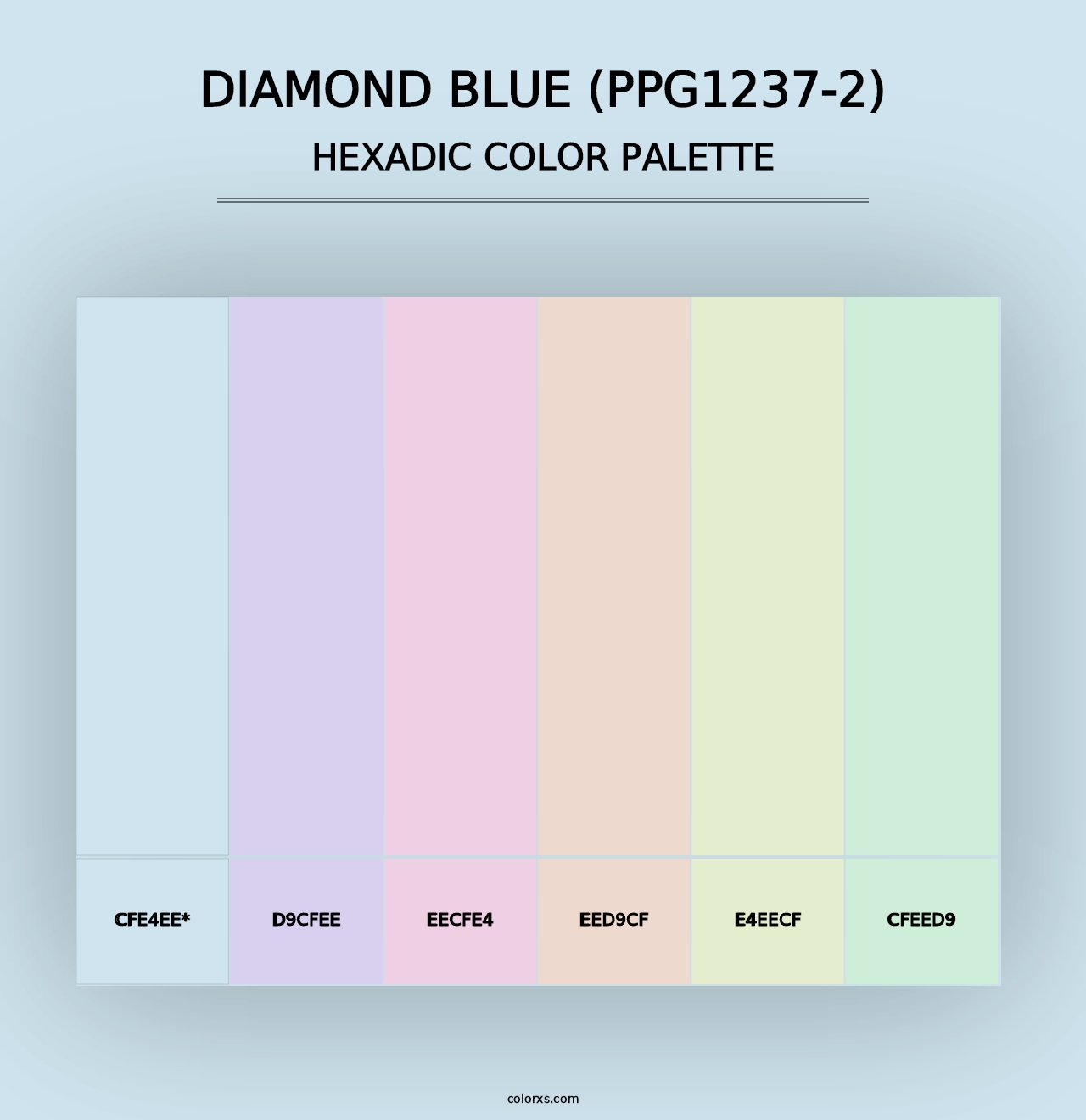 Diamond Blue (PPG1237-2) - Hexadic Color Palette